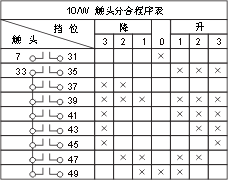 THQ1ϵ(lin)(dng)_(ti)c(din)D7