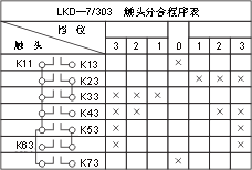 THQ1ϵ(lin)(dng)_(ti)c(din)D10