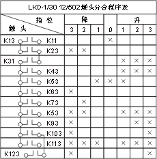 THQ1ϵ(lin)(dng)_(ti)c(din)D9