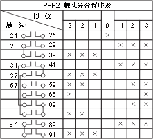 THQ1ϵ(lin)(dng)_(ti)c(din)D11