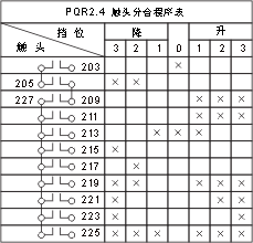 THQ1ϵ(lin)(dng)_(ti)c(din)D8