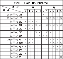 THQ1ϵ(lin)(dng)_(ti)c(din)D12
