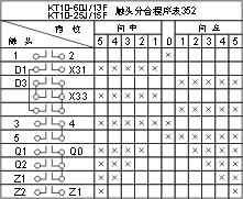 THQ1ϵ(lin)(dng)_(ti)c(din)D15