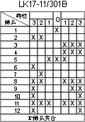 LK17ϵc(din)D21