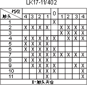LK17ϵc(din)D22