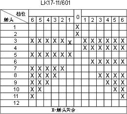 LK17ϵc(din)D24