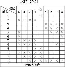 LK17ϵc(din)D25