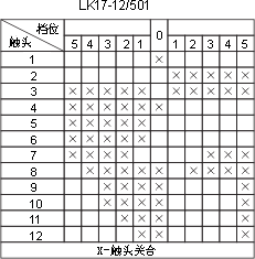 LK17ϵc(din)D26