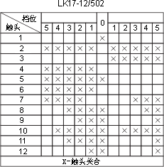 LK17ϵc(din)D27
