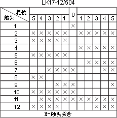 LK17ϵc(din)D29