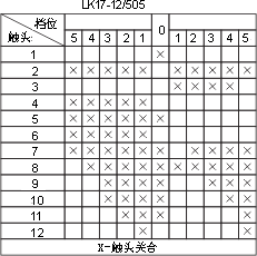 LK17ϵc(din)D30