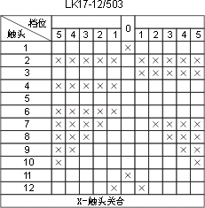 LK17ϵc(din)D28