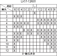 LK17ϵc(din)D32