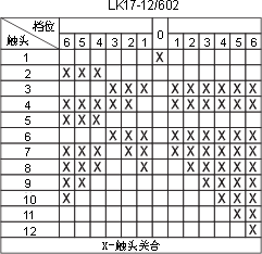 LK17ϵc(din)D33