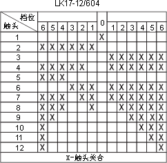 LK17ϵc(din)D34
