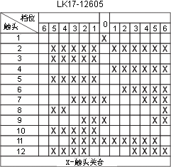 LK17ϵc(din)D35