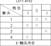 LK17ϵc(din)D2