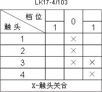 LK17ϵc(din)D3