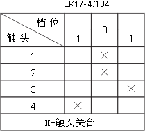 LK17ϵc(din)D4
