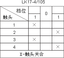 LK17ϵc(din)D5