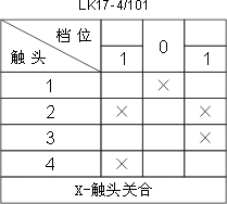 LK17ϵc(din)D1