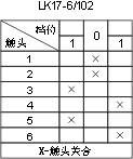 LK17ϵc(din)D7