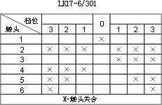 LK17ϵc(din)D9