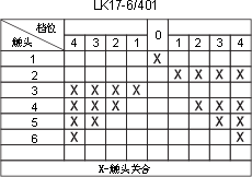 LK17ϵc(din)D10