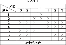 LK17ϵc(din)D11