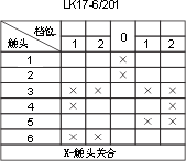 LK17ϵc(din)D8