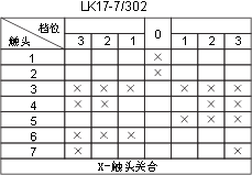 LK17ϵc(din)D12