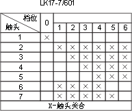LK17ϵc(din)D15