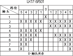 LK17ϵc(din)D16