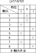 LK17ϵc(din)D17