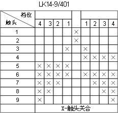 LK17ϵc(din)D18