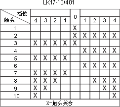 LK17ϵc(din)D19