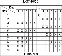 LK17ϵc(din)D20
