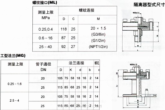 Y-M系列隔膜式壓力表技術參數(shù)