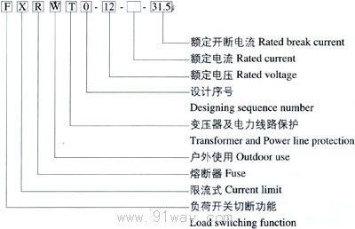 FXRWT-12系列脫落式高壓限流熔斷器型號說明
