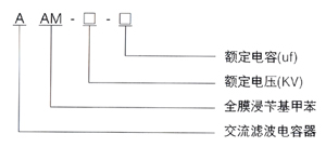AAM系列全膜交流濾波電容器型號(hào)說(shuō)明