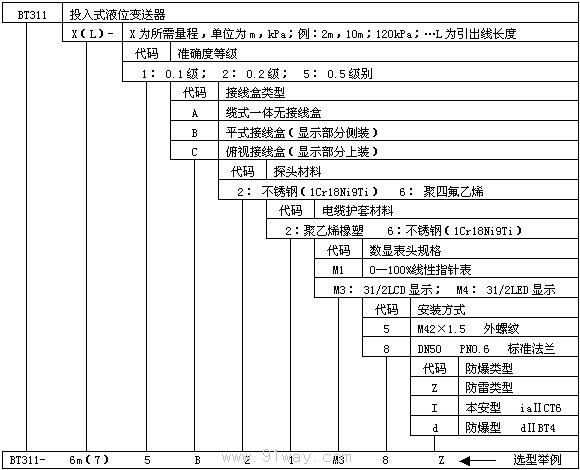 BT311ͶʽҺλ׃g(sh)(sh)