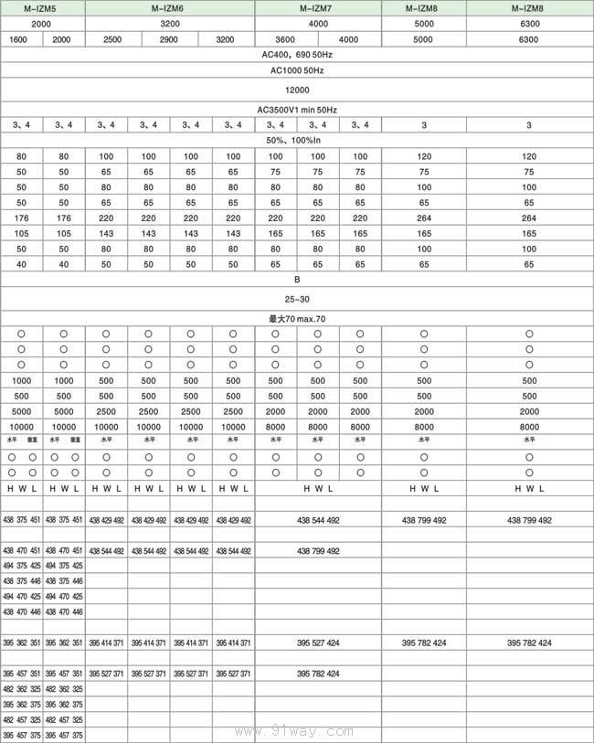 M-IZM系列液晶顯示智能型萬能式斷路器技術(shù)參數(shù)2