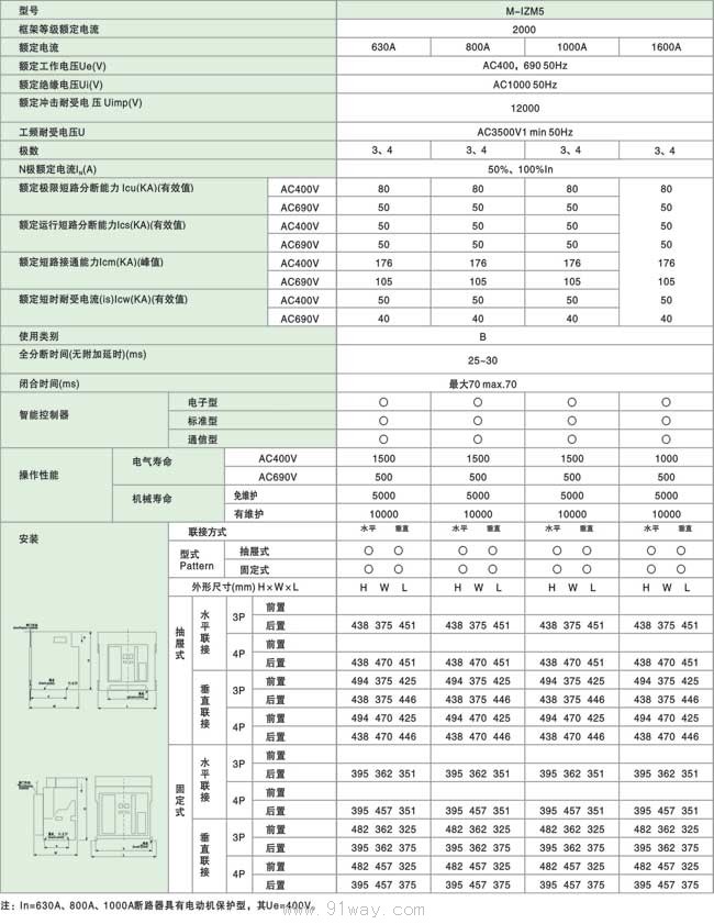 M-IZM系列液晶顯示智能型萬能式斷路器技術(shù)參數(shù)1