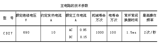 CDZ7系列接觸器式繼電器技術(shù)參數(shù)