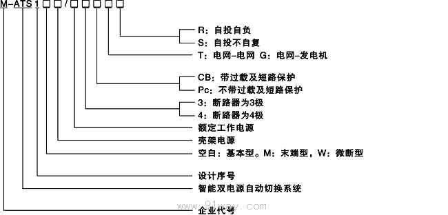M-ATS1系列智能雙電源自動切換開關型號說明