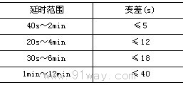JS10型機(jī)電型時(shí)間繼電器動(dòng)作時(shí)間