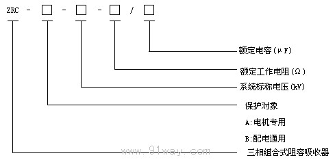ZRC系列三相組合式阻容吸收器型號(hào)說明