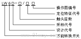 LW6DϵfD(zhun)Q_P(gun)̖f
