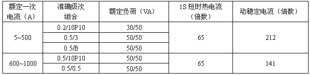 LCZ型35KV系列電流互感器技術(shù)參數(shù)