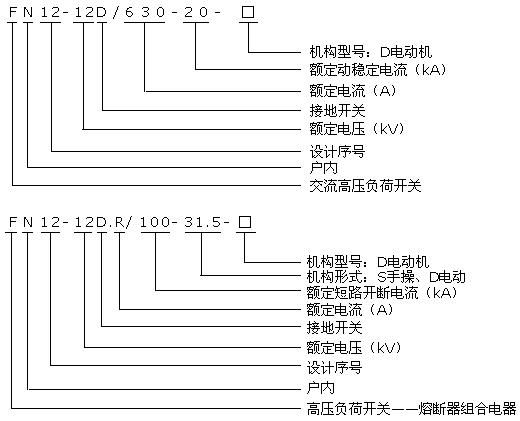 FN12-12系列戶內(nèi)高壓負(fù)荷開關(guān)型號(hào)說明